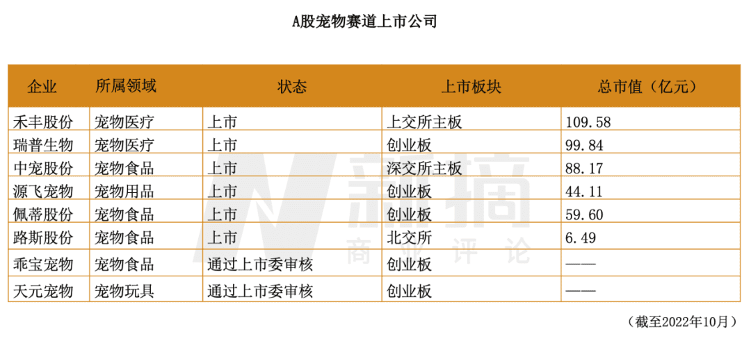 資本熱，萌寵興