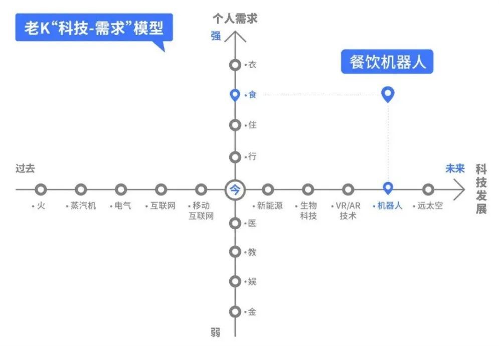 老K，硬核“鍋”氣