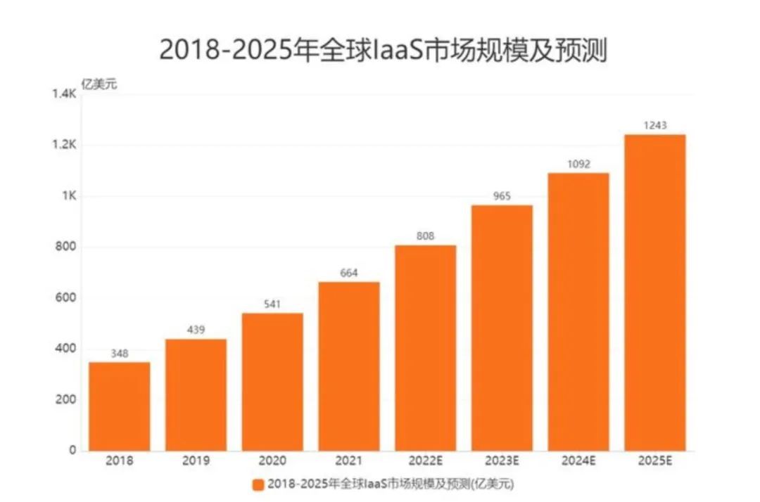 2022，中國(guó)TO B企業(yè)出海實(shí)錄