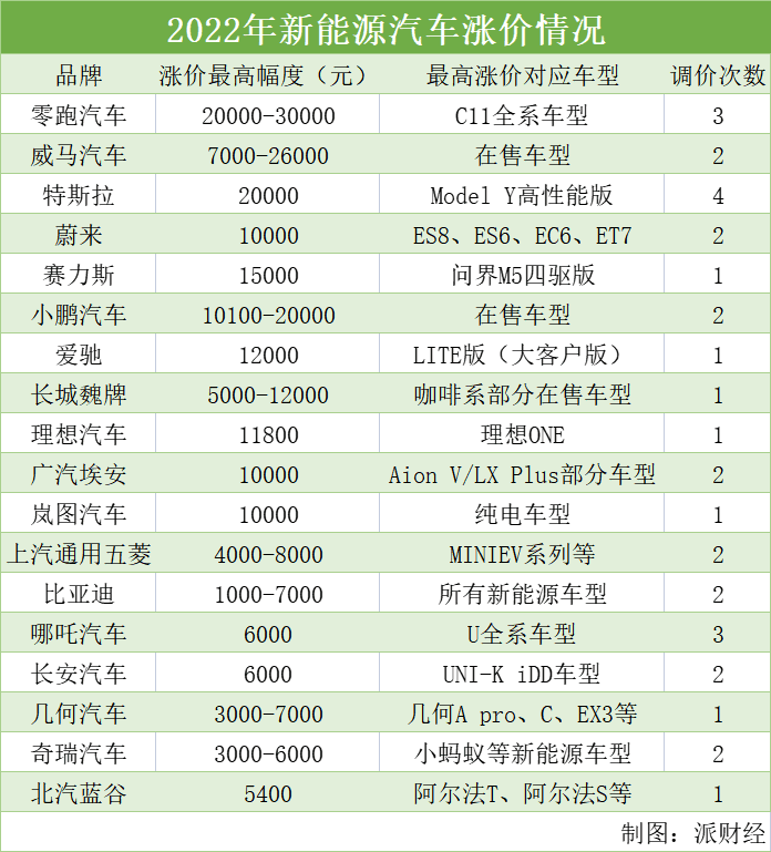 新能源汽車是如何成為“電動爹”的？