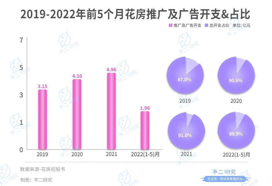 花房集團：直播老將終赴IPO