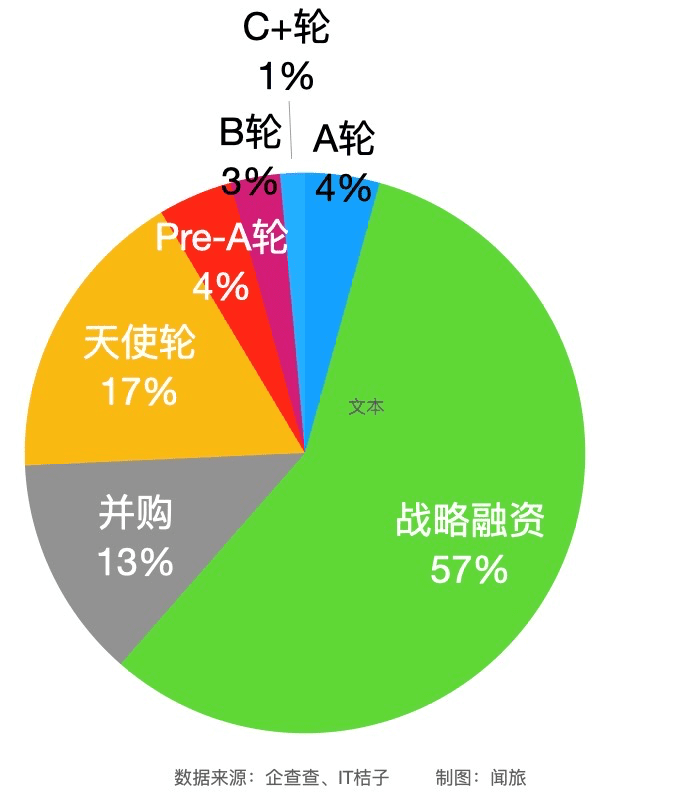 2022年旅游行業(yè)投融資盤點(diǎn)：81起20億+，9家企業(yè)融資過(guò)億