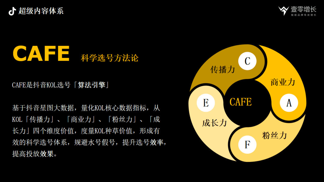 抖音內(nèi)容驅(qū)動增長CAFE、SEVA、AIMT三大方法論