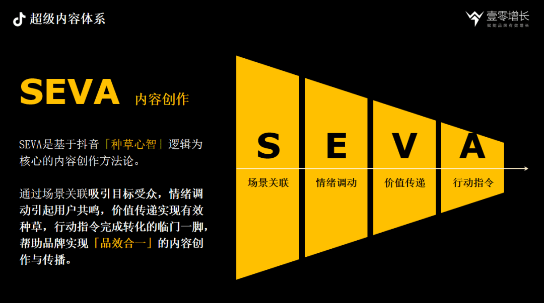 抖音內(nèi)容驅(qū)動增長CAFE、SEVA、AIMT三大方法論