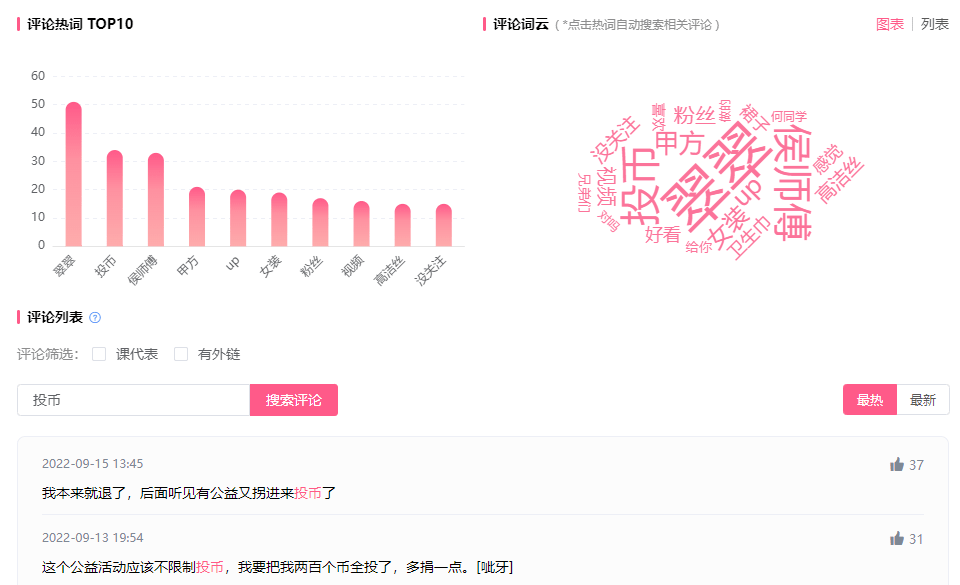 播放量超1500w竟是恰飯！UP主如何讓它引爆B站攬收270w投幣？