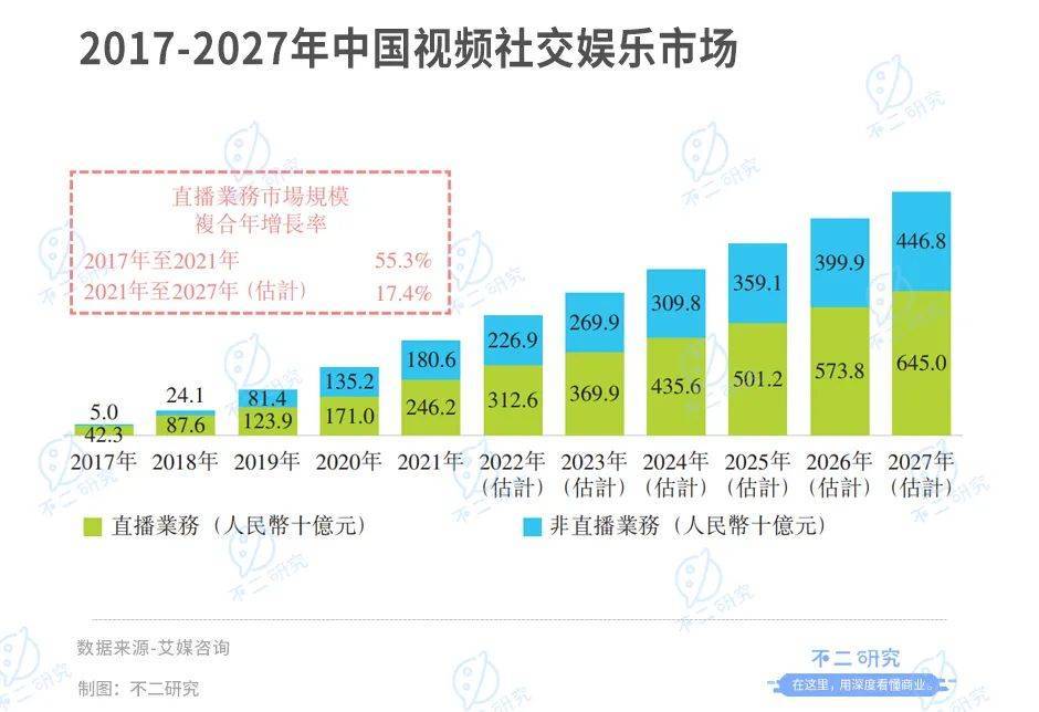 花房集團：直播老將終赴IPO