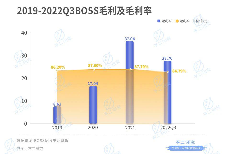 BOSS直聘：魔性營銷難逃一地雞毛