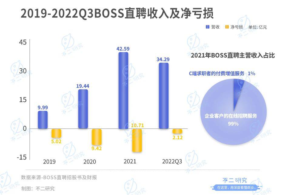 BOSS直聘：魔性營銷難逃一地雞毛