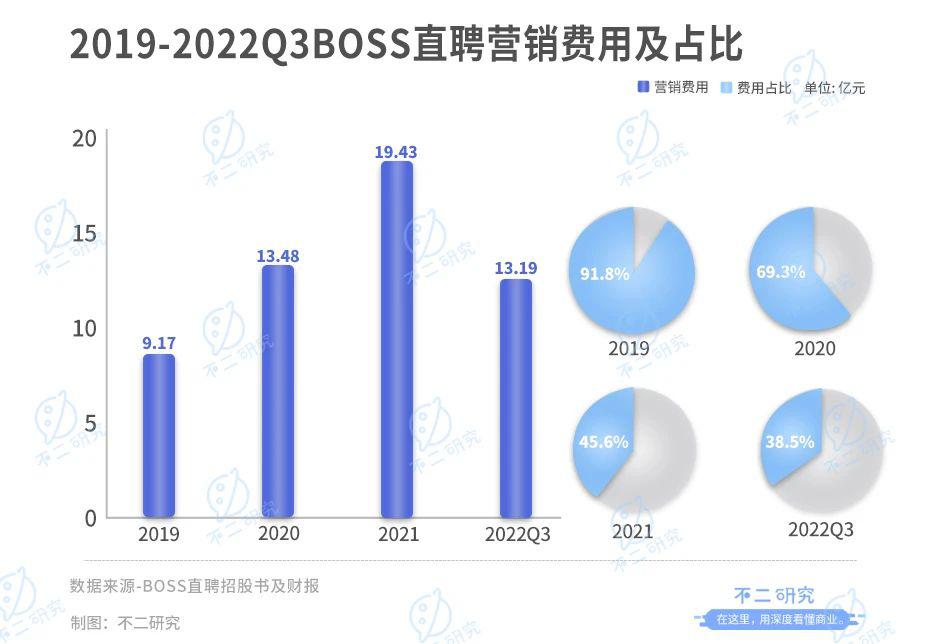 BOSS直聘：魔性營銷難逃一地雞毛