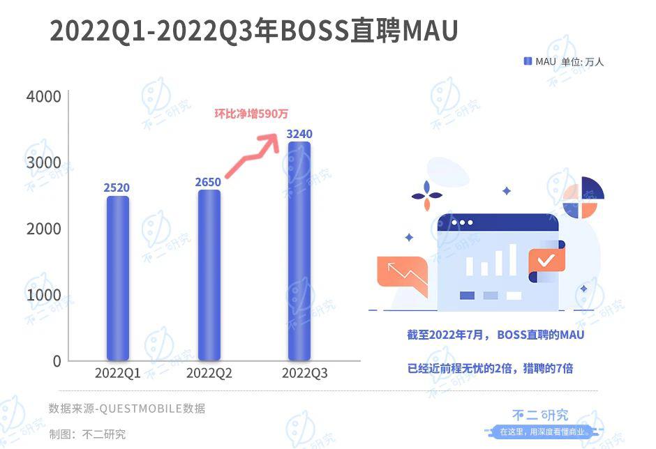 BOSS直聘：魔性營銷難逃一地雞毛