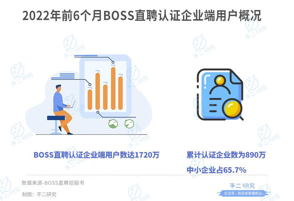 BOSS直聘：魔性營銷難逃一地雞毛