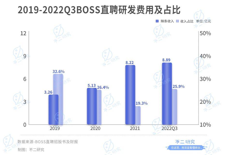 BOSS直聘：魔性營銷難逃一地雞毛