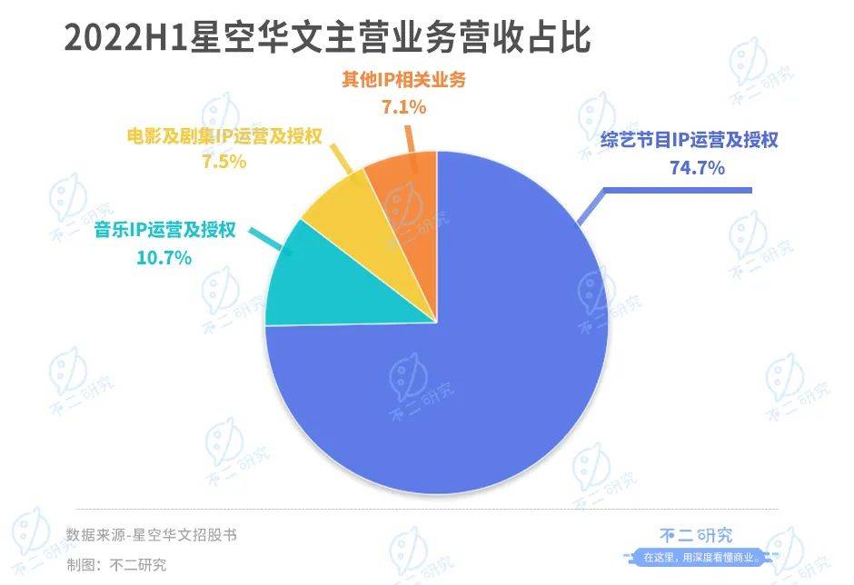 星空華文：如何唱響港股"好聲音"？