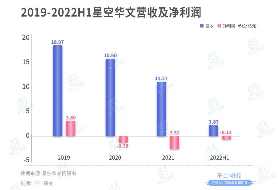 星空華文：如何唱響港股"好聲音"？