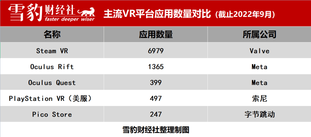 扎克伯格和張一鳴的VR荒漠，誰(shuí)來(lái)拯救？| 雪豹財(cái)經(jīng)社