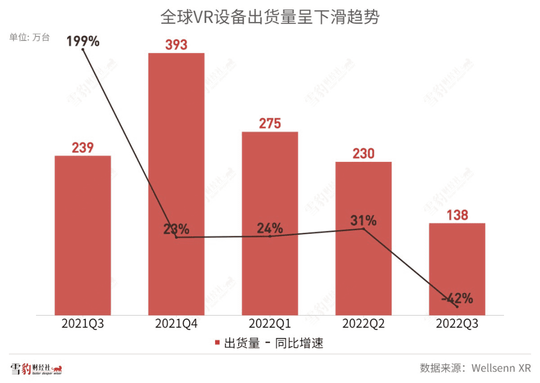 扎克伯格和張一鳴的VR荒漠，誰(shuí)來(lái)拯救？| 雪豹財(cái)經(jīng)社