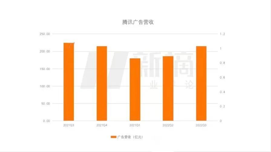 5000億廣告市場緩慢復(fù)蘇