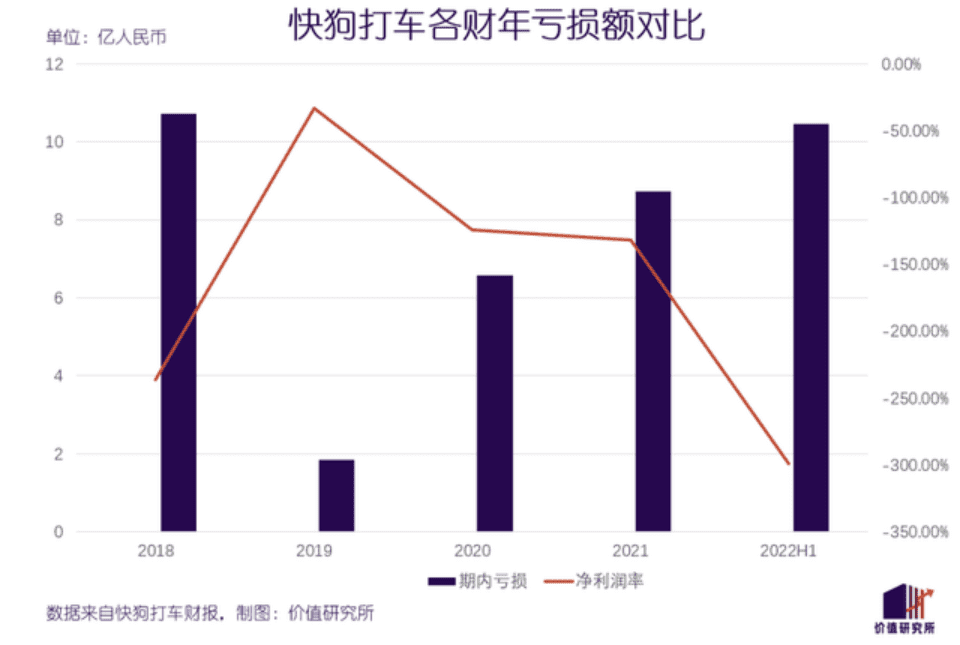 賺不到錢的司機，被罵慘了的貨拉拉