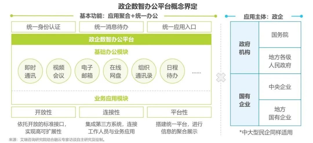 政企數(shù)智辦公潮水里的融云「答卷」