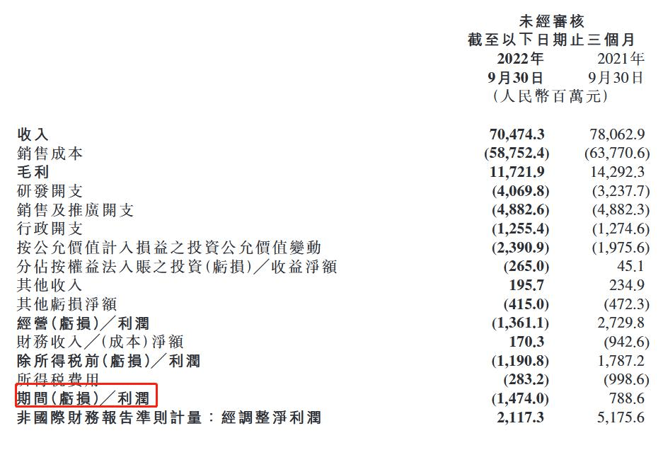 沖擊高端，小米的華山一條路