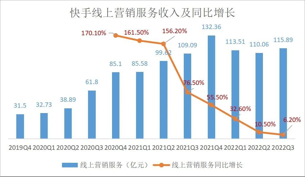 5000億廣告市場緩慢復(fù)蘇