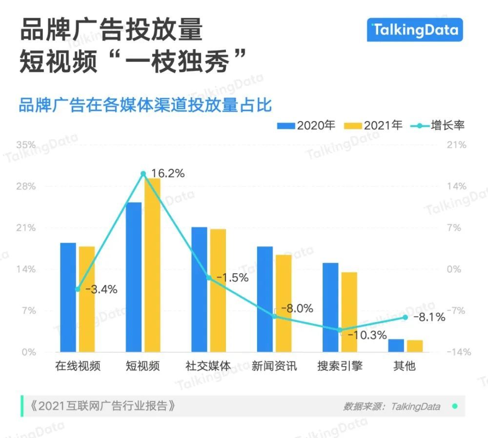 5000億廣告市場緩慢復(fù)蘇