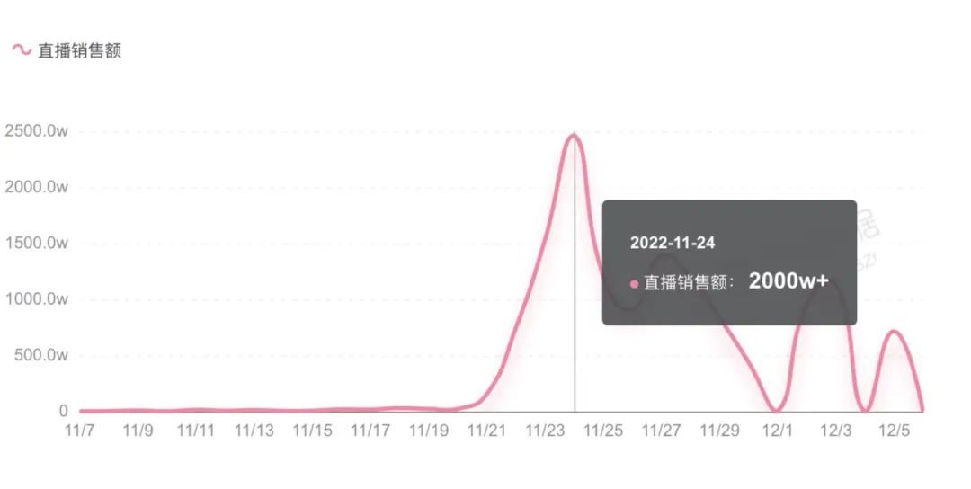 麻六記能火，不止靠“發(fā)瘋文學(xué)”