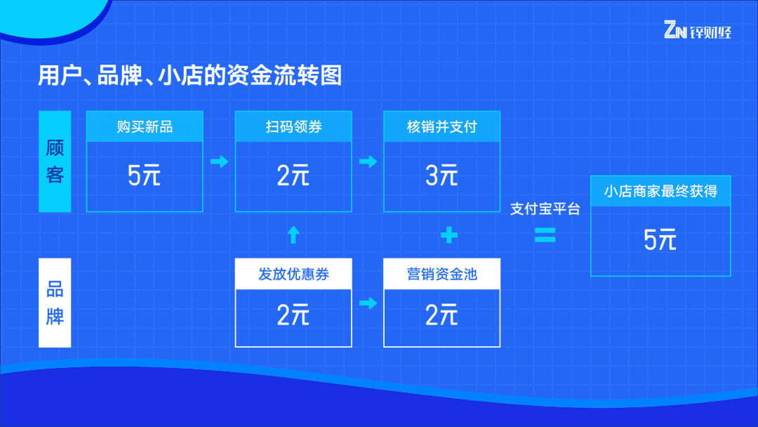 深度解析王老吉，百萬小店如何成為品牌的新增長