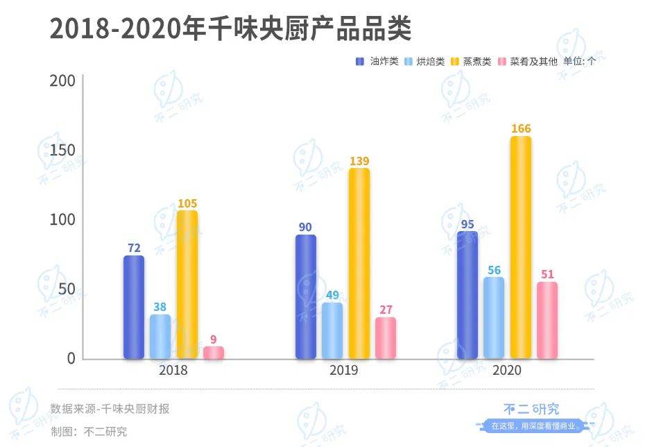 年夜飯預制菜"卷"起來！味知香、千味央廚房誰是"硬菜"？