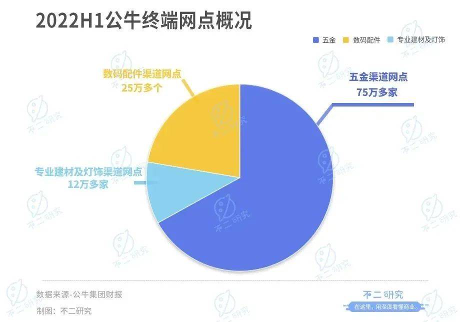 不二研究：公牛市值縮水650億，"插座茅"不牛了