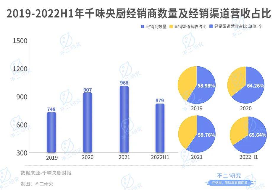 年夜飯預制菜"卷"起來！味知香、千味央廚房誰是"硬菜"？