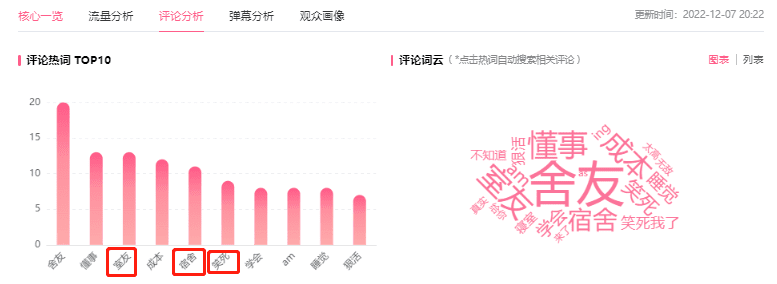 B站漲粉十萬+！B站up主如何吸引高質(zhì)量粉絲？