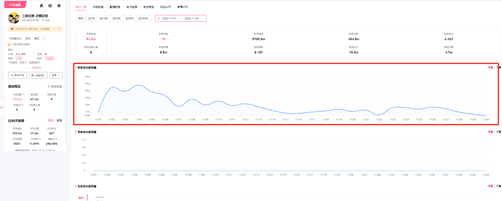 B站漲粉十萬+！B站up主如何吸引高質(zhì)量粉絲？