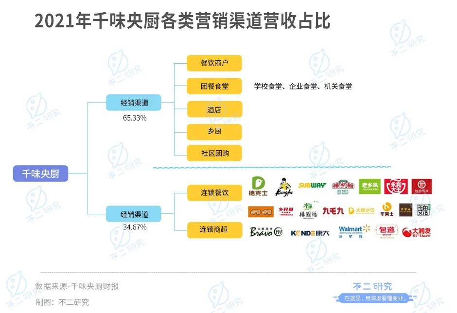 年夜飯預制菜"卷"起來！味知香、千味央廚房誰是"硬菜"？