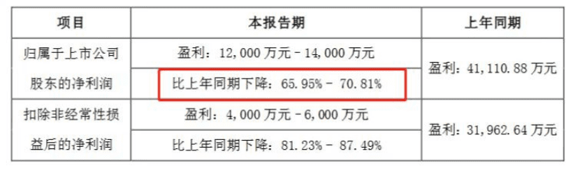 堅果市場火熱，為什么三只松鼠難掙錢？