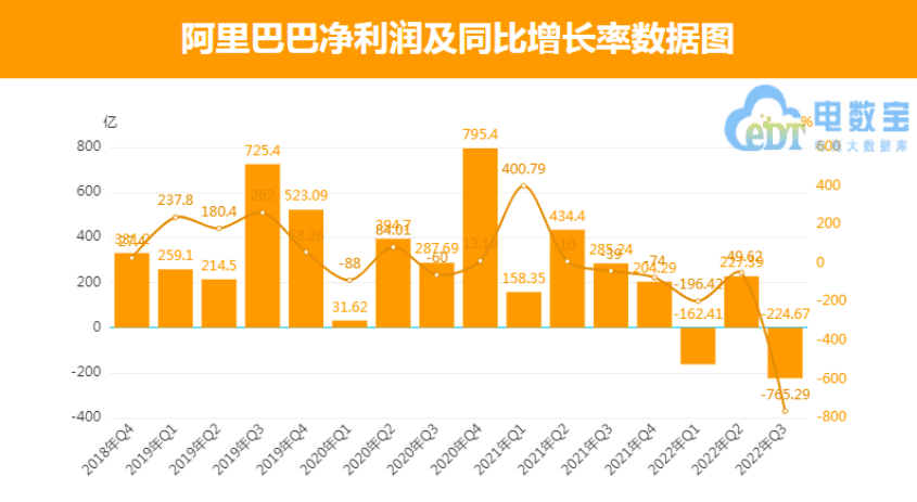 張勇是阿里云的“救火英雄”嗎？