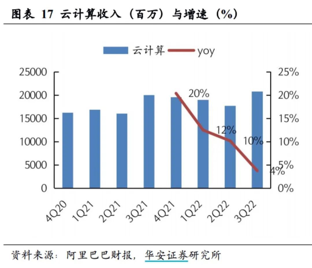 張勇是阿里云的“救火英雄”嗎？