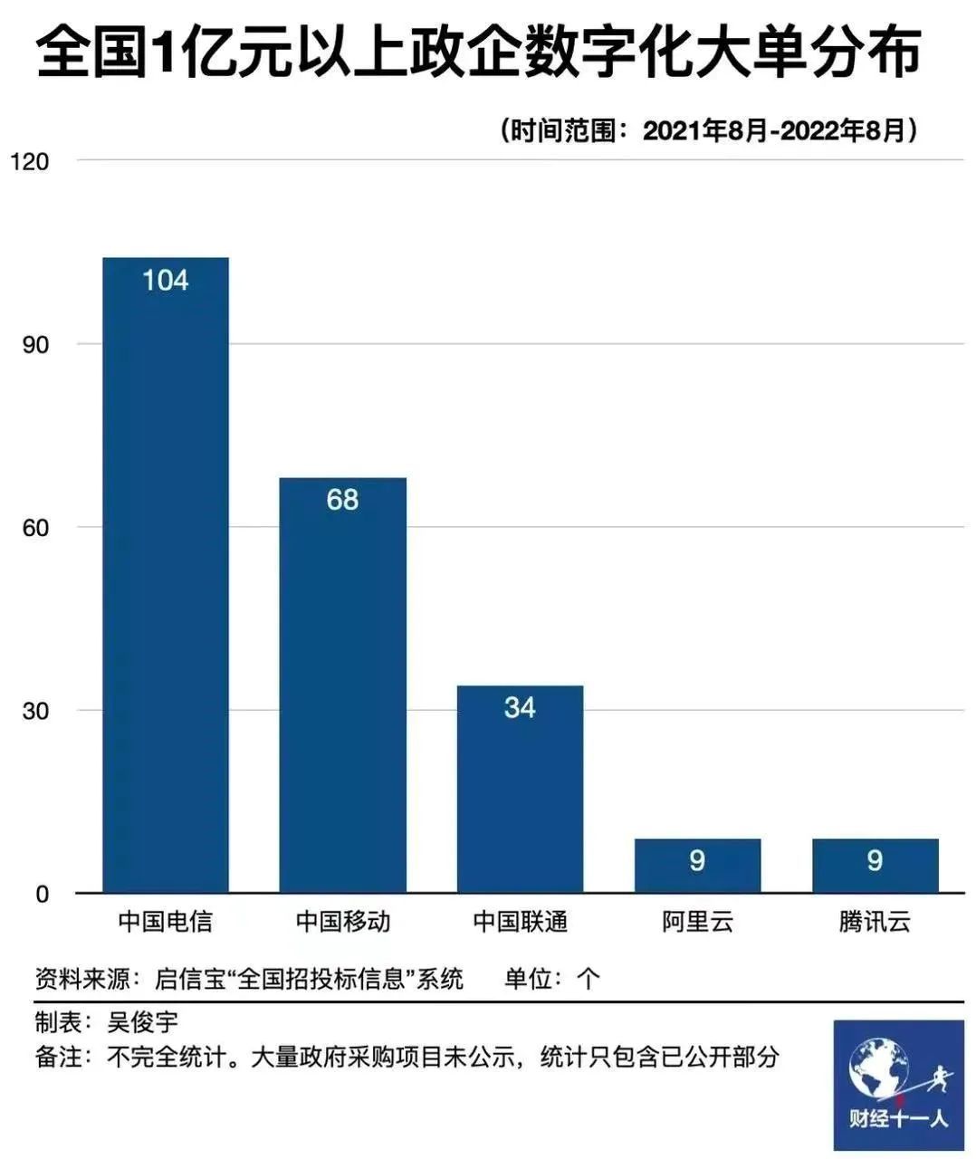 張勇是阿里云的“救火英雄”嗎？