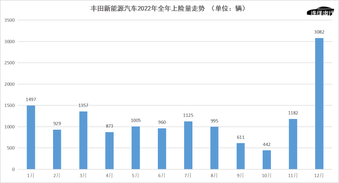 豐田章男讓位、新掌門人突然接班，豐田到了必須變革的時(shí)候