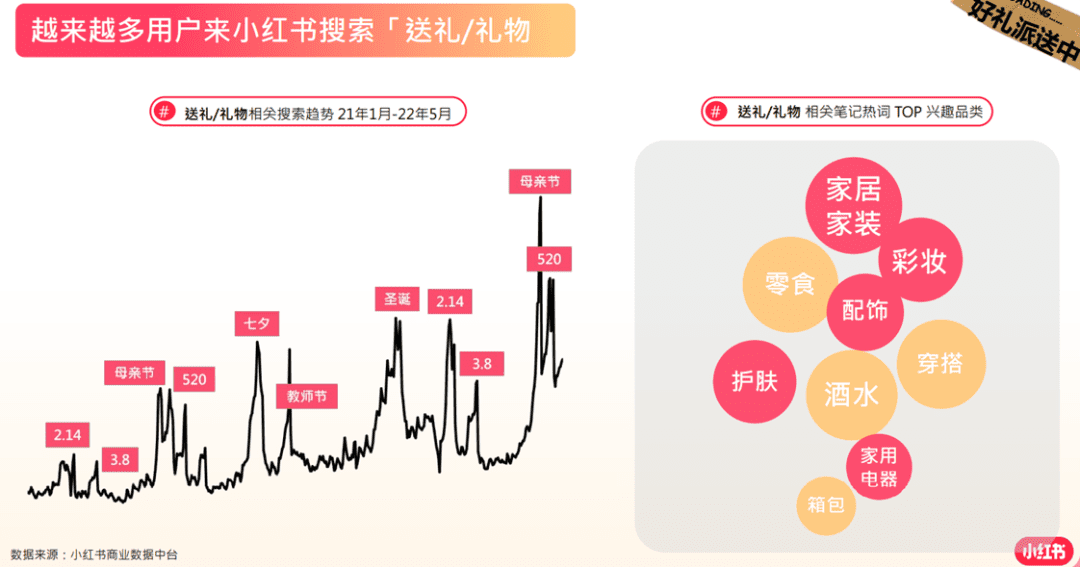 小紅書情人節(jié)營銷指南