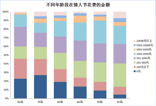 小紅書情人節(jié)營銷指南