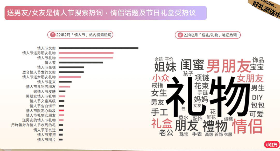 小紅書情人節(jié)營銷指南