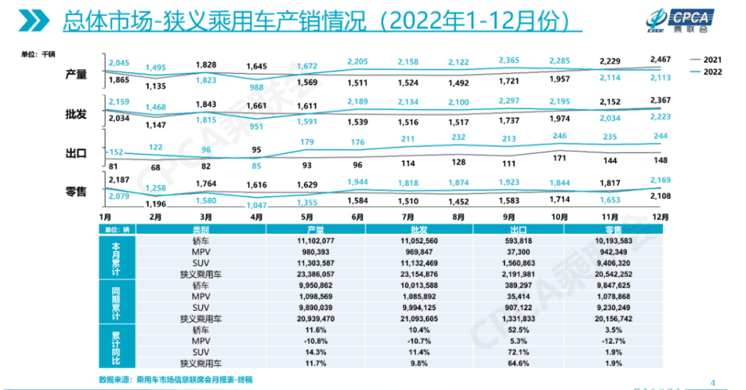 2022年賣出2315萬輛！比亞迪獨(dú)領(lǐng)風(fēng)騷，2023年汽車產(chǎn)業(yè)如何發(fā)展？