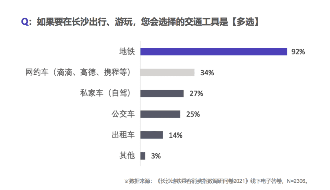 地鐵免費(fèi)“超長(zhǎng)待機(jī)”折射寧波困境，2023各地以補(bǔ)貼促消費(fèi)戰(zhàn)事全面升維