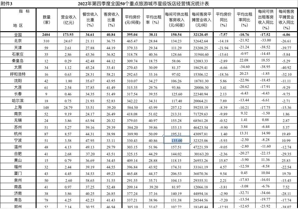 地鐵免費(fèi)“超長(zhǎng)待機(jī)”折射寧波困境，2023各地以補(bǔ)貼促消費(fèi)戰(zhàn)事全面升維