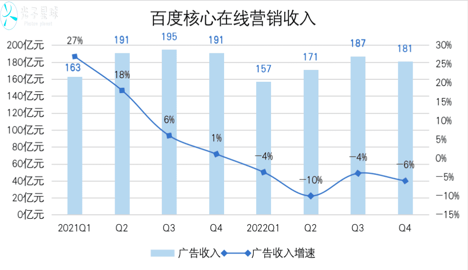 追風(fēng)口的百度