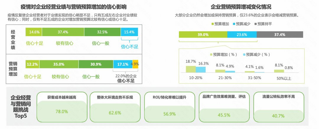 品牌、商家“既要又要”，平臺如何“看長做短”