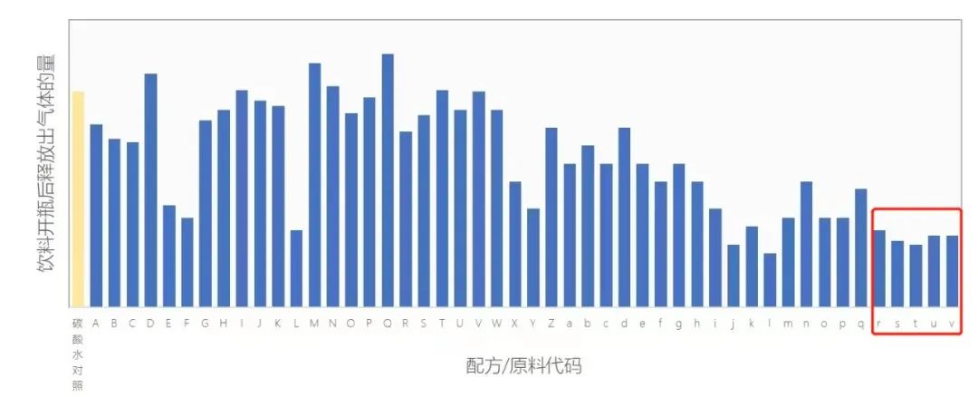 元?dú)馍郑鹤鲆豢顮?zhēng)“氣”的中國(guó)氣泡水