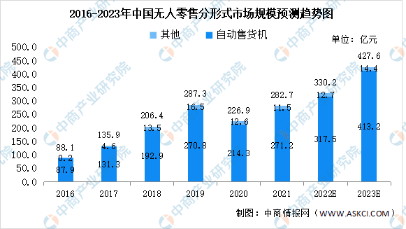 友寶再闖港交所，無人零售“全村的希望”