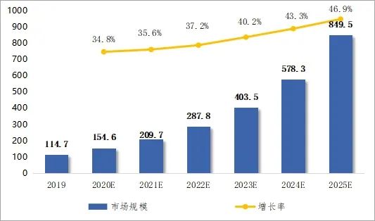 讓用戶真正放心的液冷技術(shù)來了